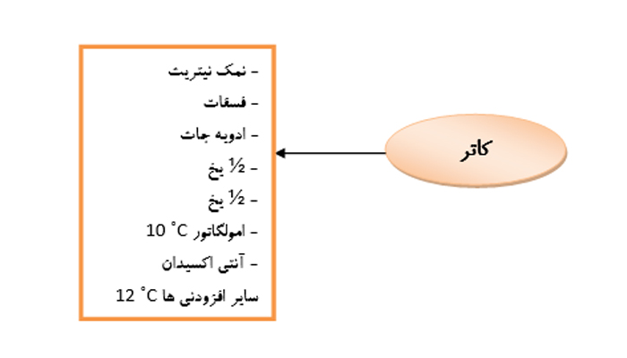 کاتر